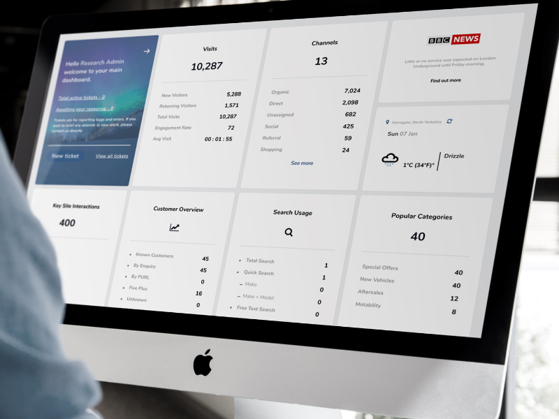 Design for Car Dealer Websites: Ditch the Guesswork, Embrace the Data